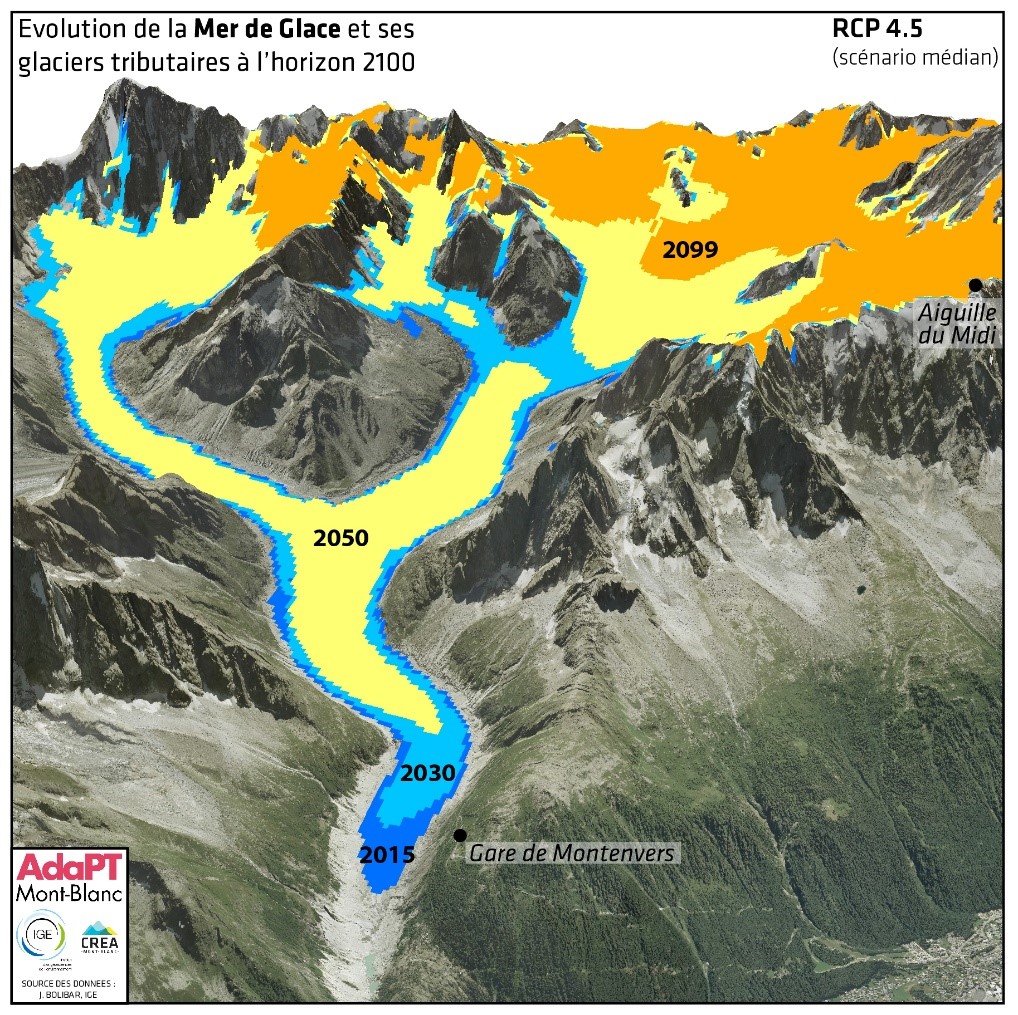 Evolution de la Mer de Glace